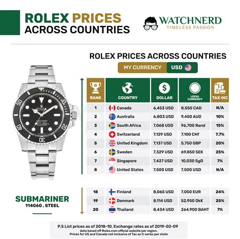 rolex neupreise|Rolex preisliste.